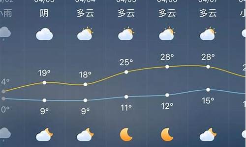 涟源天气预报15天气报_涟源市天气预报1