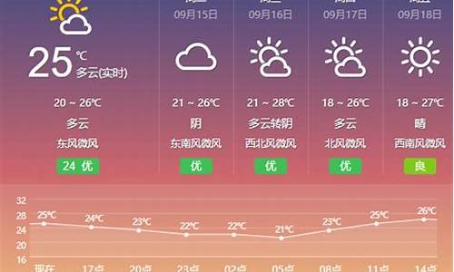 盐城市天气预报一周天气预报一周天气_盐城