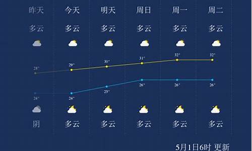 北海天气预报5天_北海天气预报5天查询