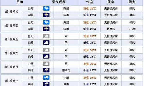 宜宾未来7天天气预报_宜宾未来7天天气预报