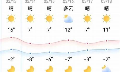 鄂尔多斯天气预报一周天气预报一周天气_鄂尔多斯天气预报一周7天