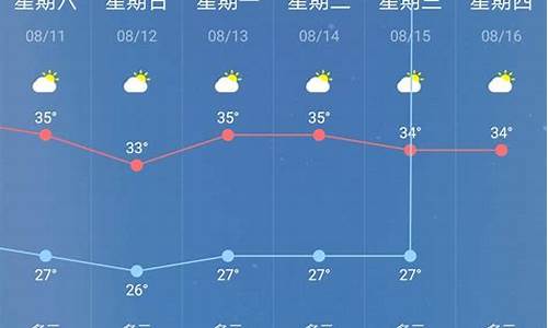 南京天气预报一周7天10天15天一_南京天气预报一周7天查询