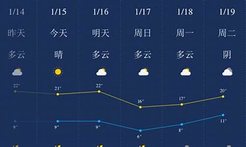 10月1日肇庆天气预报_10月1日肇庆天