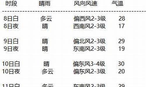 额济纳天气预报15天气_额济纳天气预报15天准确