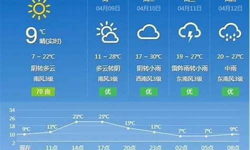 抚州天气预报60天查询最新情况_抚州天气预报60天查询最新