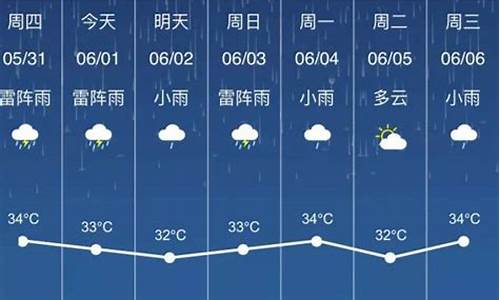 玉林天气预报15天天气_玉林天气预报15天天气初中组禁毒知识