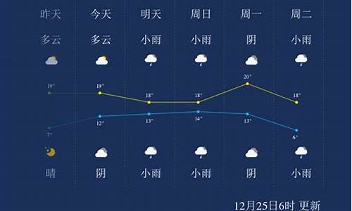 来宾市天气预报15天查询_来宾市天气预报