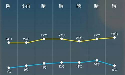 沿河天气预报24小时_沿河天气预报今天明