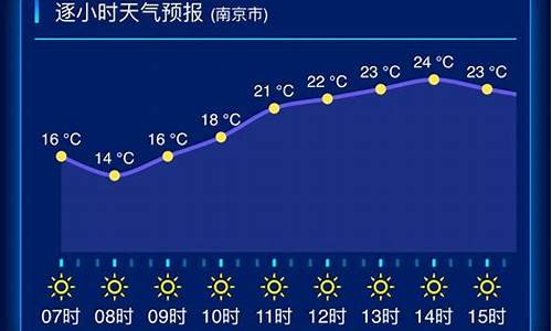 江苏天气预报15天30天_江苏省天气预报一周