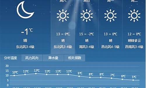 漯河天气预报15天2345天气预报_漯河