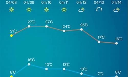 淄博市天气预报查询_淄博市天气预报7天详