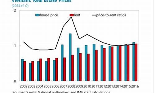越南胡志明市房价均价_越南胡志明市房价