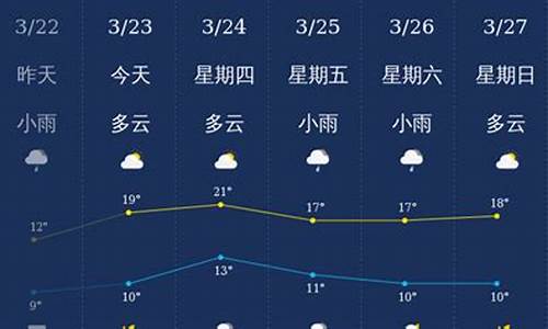 南充天气预报30天_南充天气预报30天一