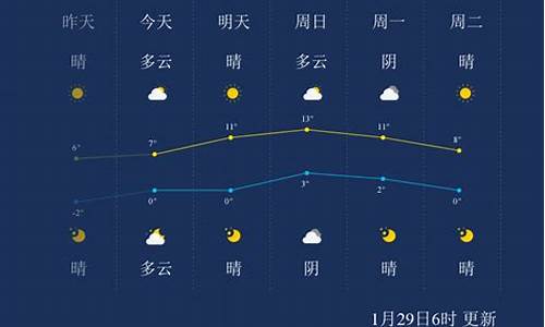 徐州天气预报十五天预报_徐州天气预报十五天预报情况