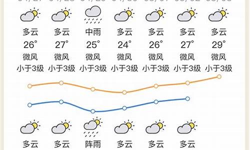 惠州天气预警信号今天_惠州天气预警信号今天惠诚