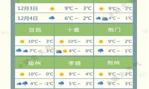 湖北省天气预报15天查询结果_湖北省天气