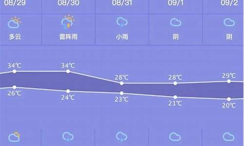 天气预报一周天气贵阳情况分析_贵阳天气预报一周的时间