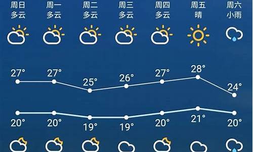 苏州天气预报最新30天_苏州天气预报最新