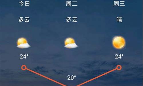 重庆前几天的天气预报_前几天的天气预报