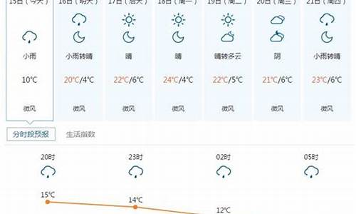 24小时天气预报情况_24小时天气预报实