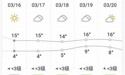 砀山天气预报一周查询_砀山天气预报15天