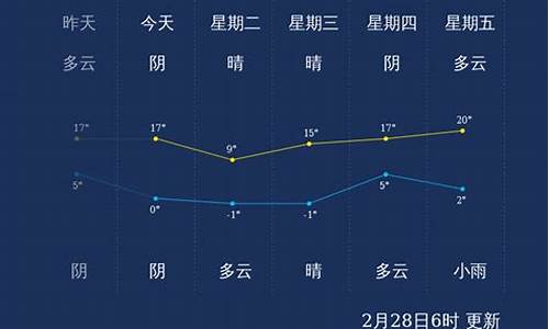 潍坊天气零下38度_潍坊天气冬天最低温度