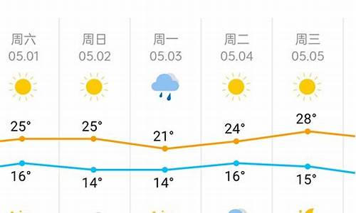 天津塘沽天气预报一周_天津塘沽天气预报一周天气预报