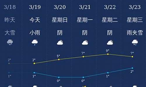 新疆石河子天气预报_新疆石河子天气预报最