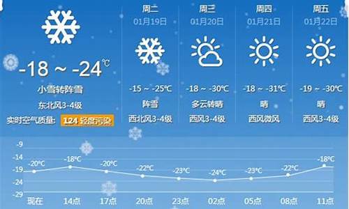 牡丹江天气预报未来15天_牡丹江天气15