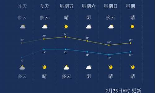 西双版纳的天气预报7天_西双版纳的天气预报7天沽源