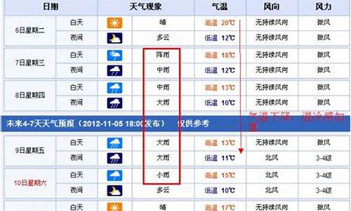 南昌天气未来15天预报情况_南昌天气未来