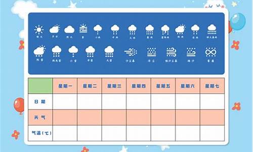 一周的天气预报表_一周的天气预报表怎么做