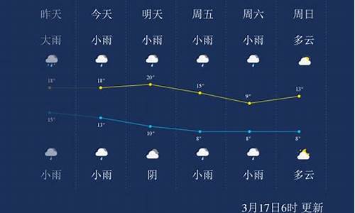 怀化天气预报15天查询7天一_怀化天气预