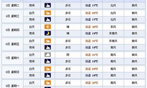 临沂天气预报15天查询结果是什么_临沂的天气预报15天查询