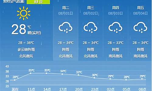 阳朔桂林天气预报一周_未来15天桂林阳朔天气