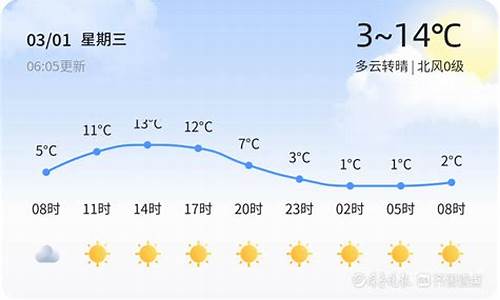 泰安今日天气预报24小时天气预报现在牛肉