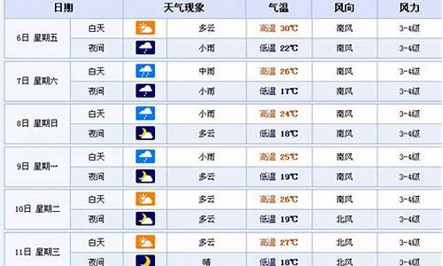 鞍山未来10天天气预报_鞍山未来10天天气预报