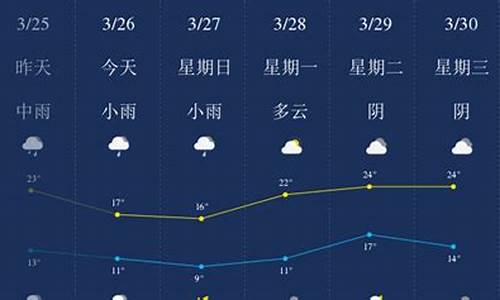 江西萍乡天气预报40天查询百度_江西萍乡天气