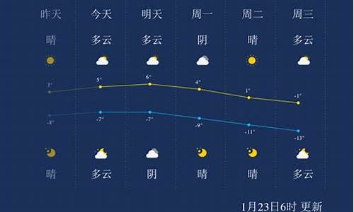 张家口市天气预报今天_天气预报,张家口天