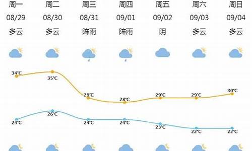 北仑今日天气_北仑今日天气预报详情