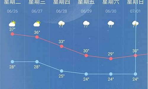 南京天气2345预报一周15天_南京天气