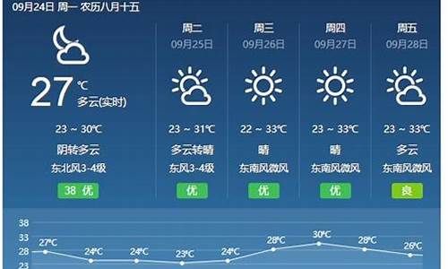 浮山县天气24预报_浮山县天气预报十五天