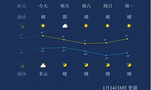 山西太原天气预报一周天气预报_山西太原天气预报一周天气