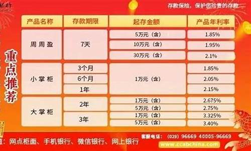 商洛天气预报最新_商洛天气预报一周7天