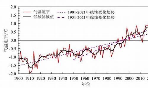 气候变化的人为原因_气候变化主要是人为造