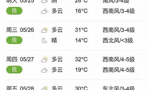 本周天气预报情况分析_一周天气预报分析报告