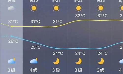 晋江天气预报30天_晋江天气预报30天查