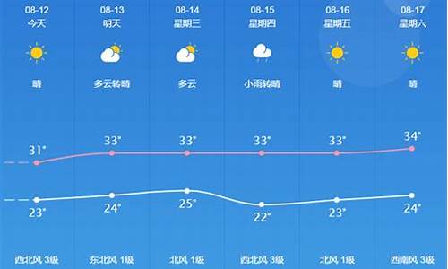 桐城天气预报30天查询 新闻_桐城天气预