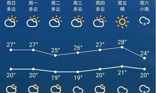 苏州天气预报15天查询结果_上海苏州天气预报15天查询结果