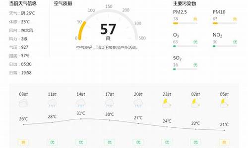 铜川天气预报30天查询_铜川天气预报30天准确